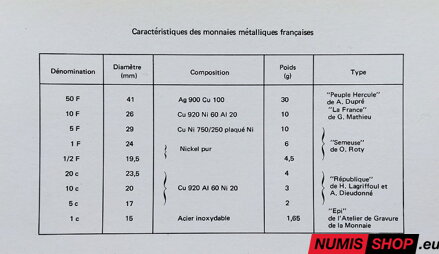 Sada Francúzsko 1975