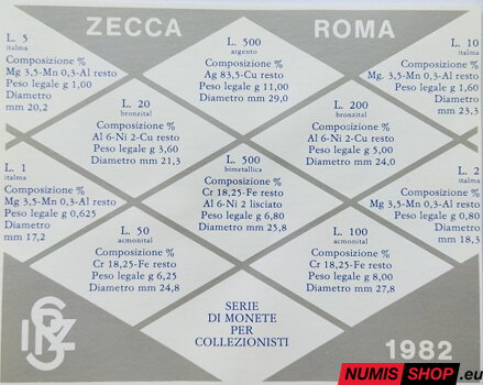Sada Taliansko 1982
