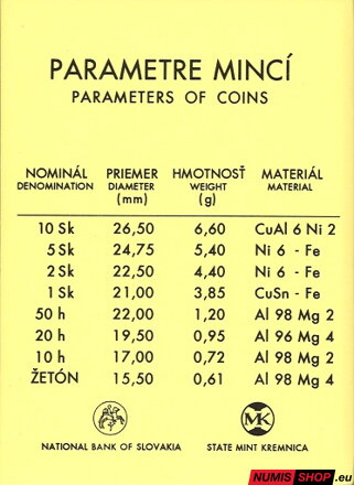 Sada mincí SR 1994
