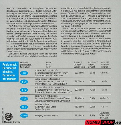 Sada mincí SR 2005 - Slovensko a Rakúsko