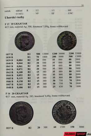 Numizmatický katalóg mincí Rakúsko - Uhorska (1835-1918)